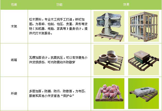 潍坊市到南昌物流专线